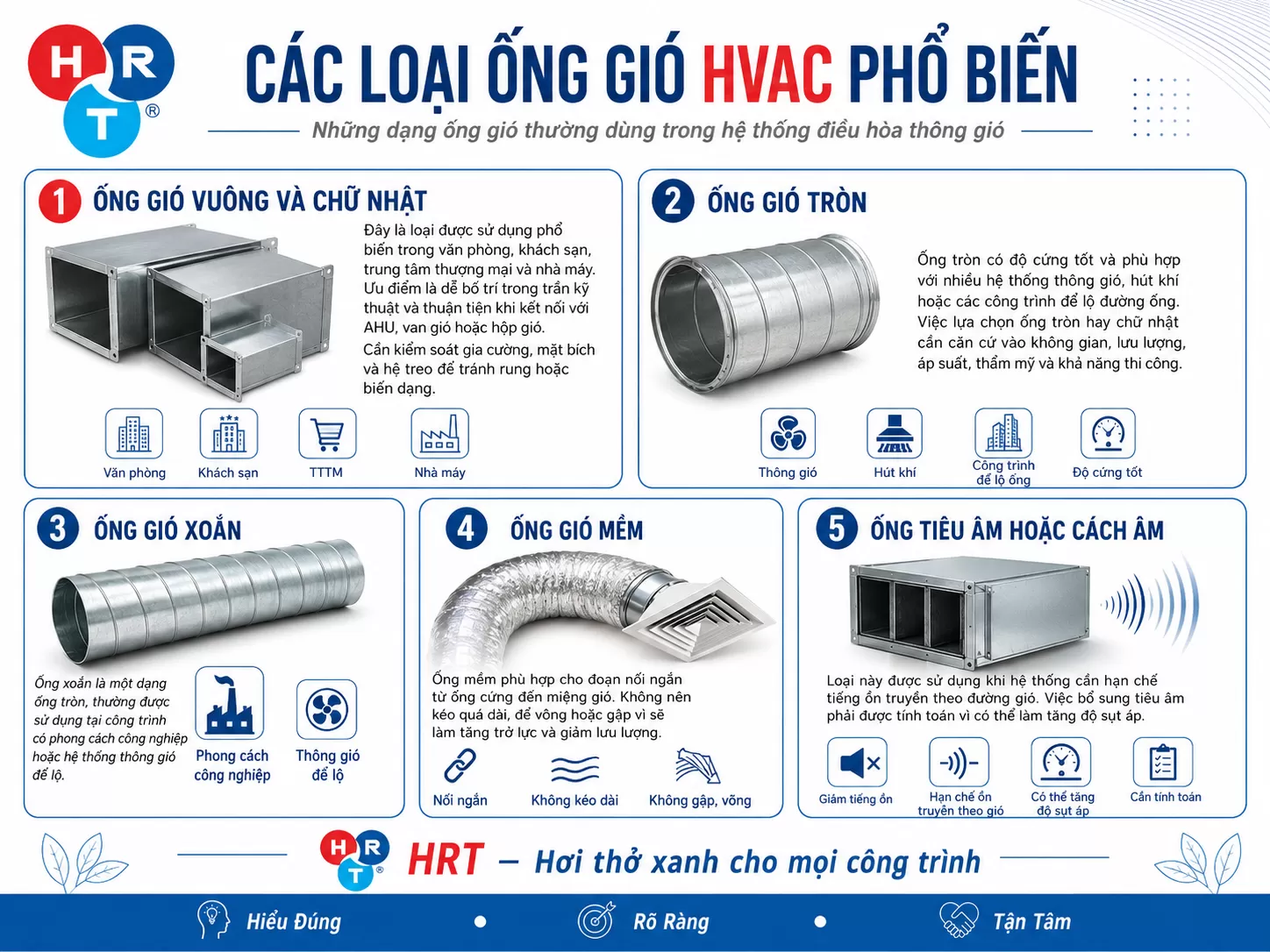 Ống gió HVAC