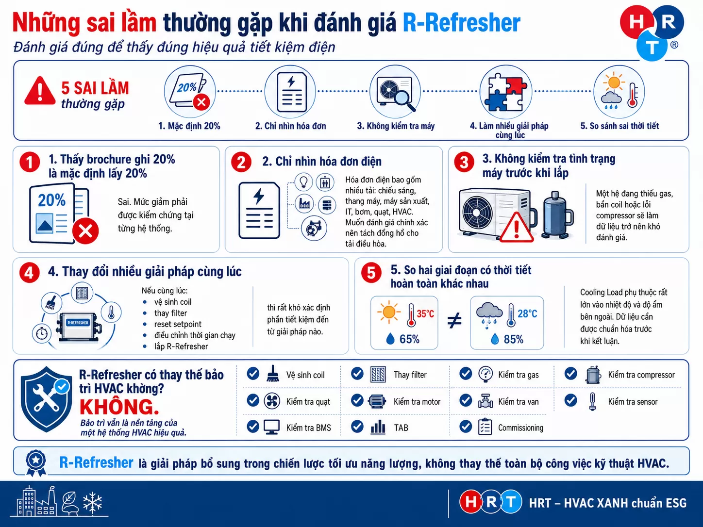 sai lầm
