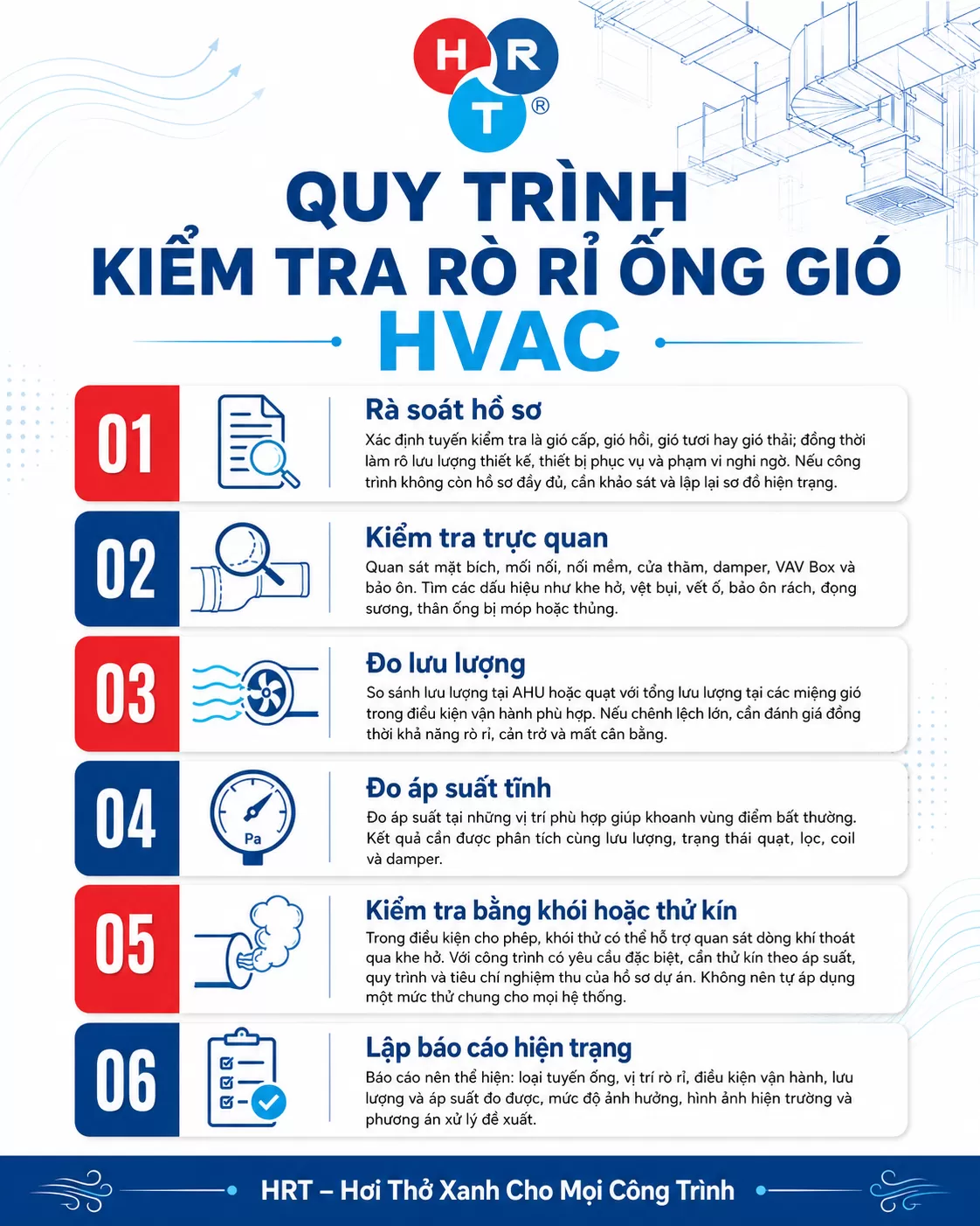 quy trình