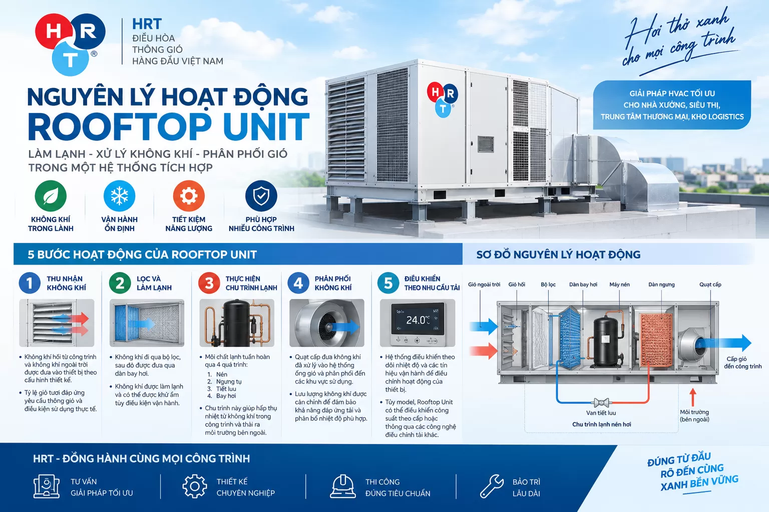 Rooftop Unit