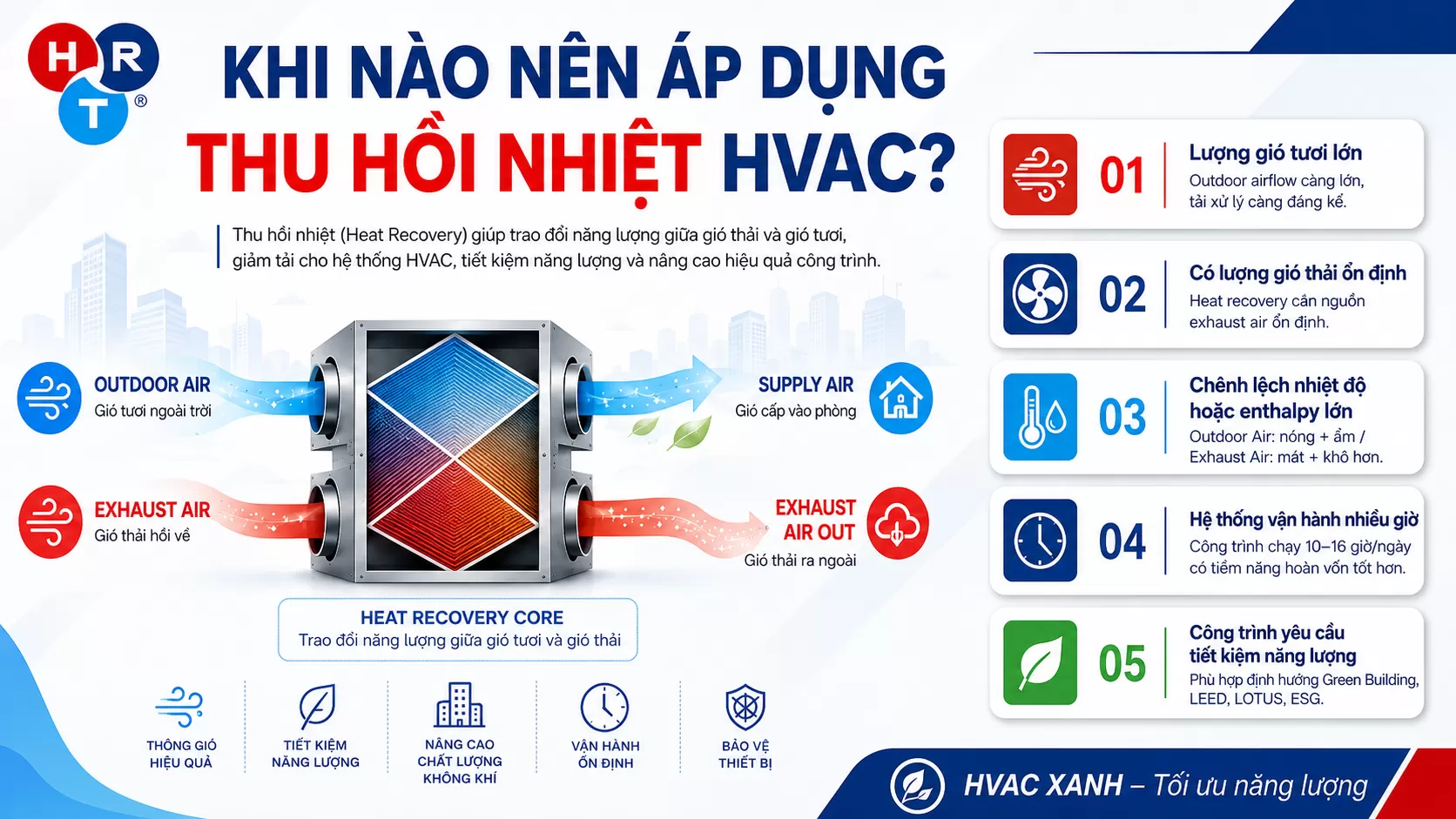 Thu hồi nhiệt HVAC