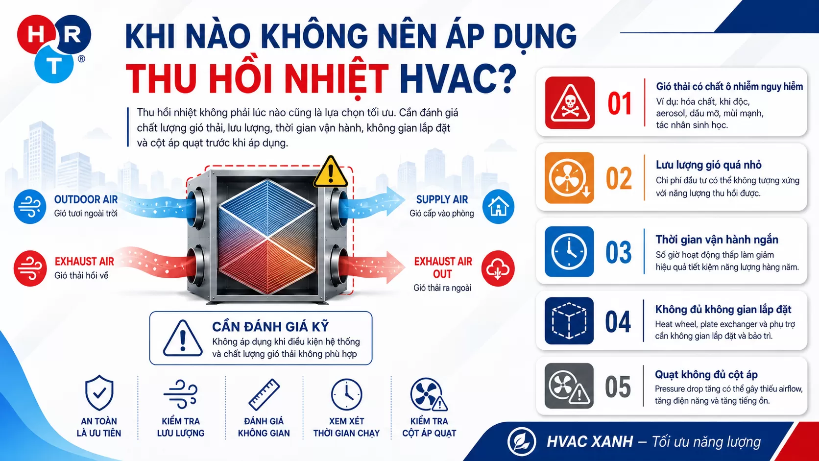 Thu hồi nhiệt HVAC