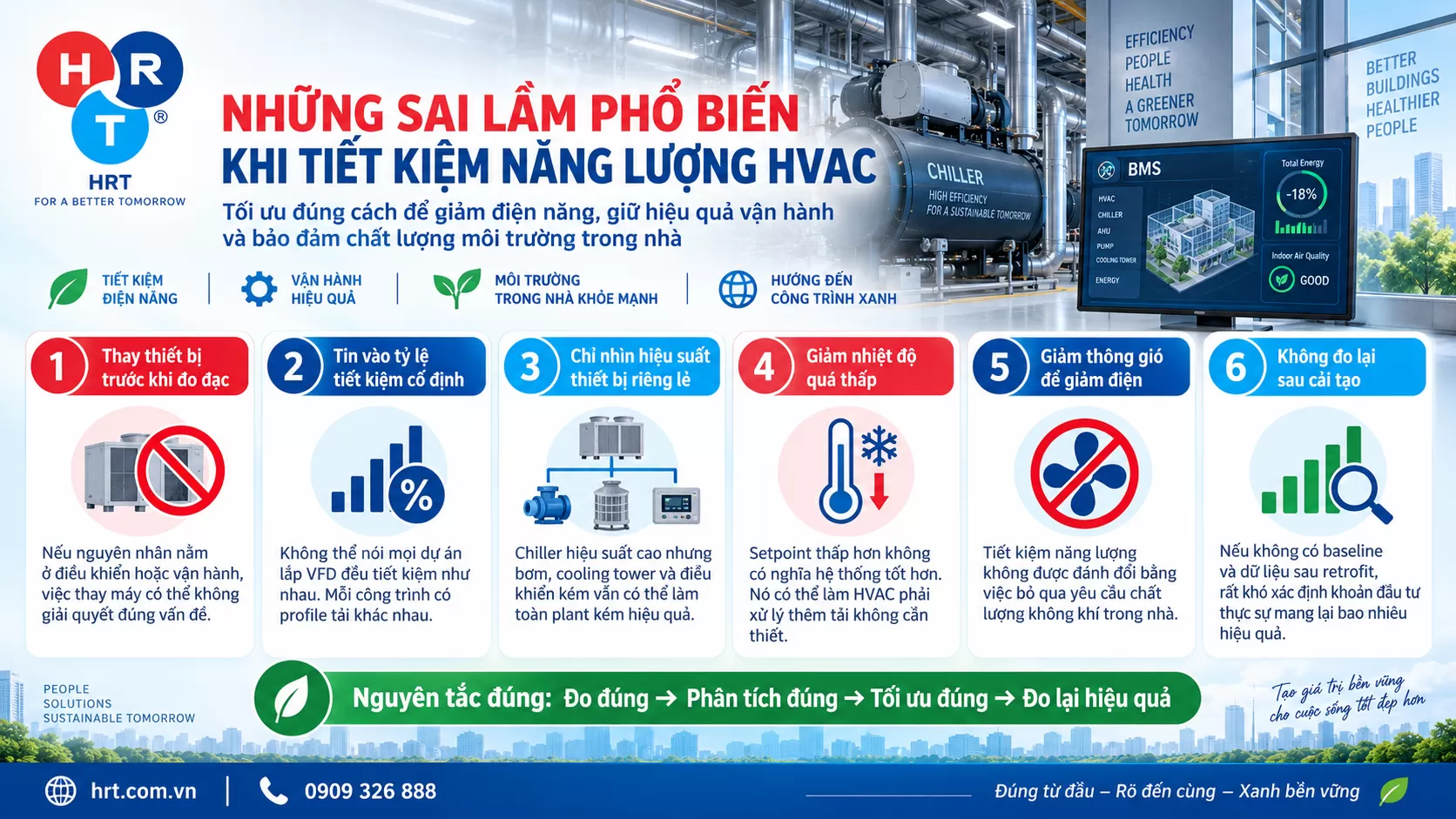 tiết kiệm năng lượng HVAC