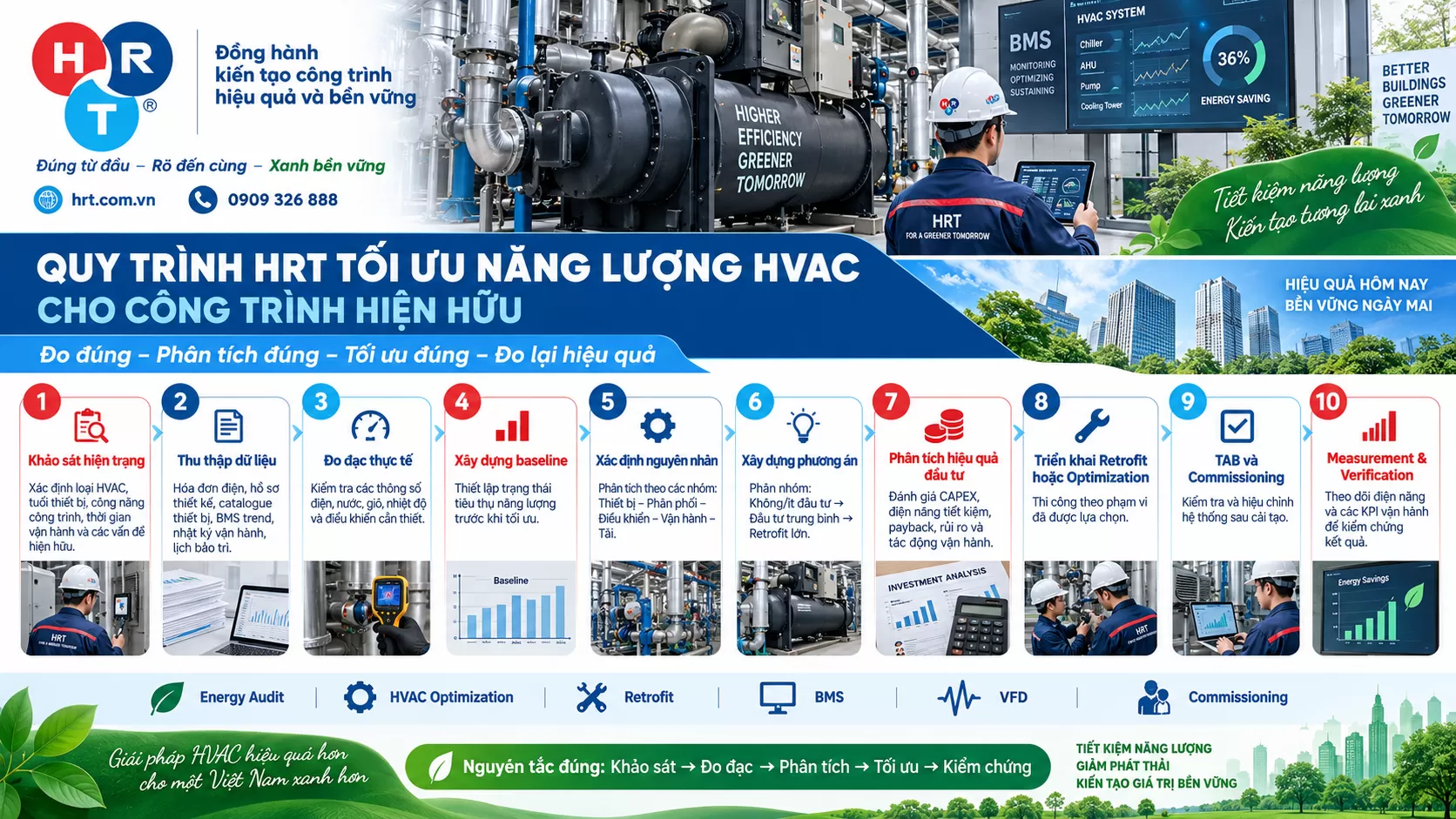 tiết kiệm năng lượng HVAC