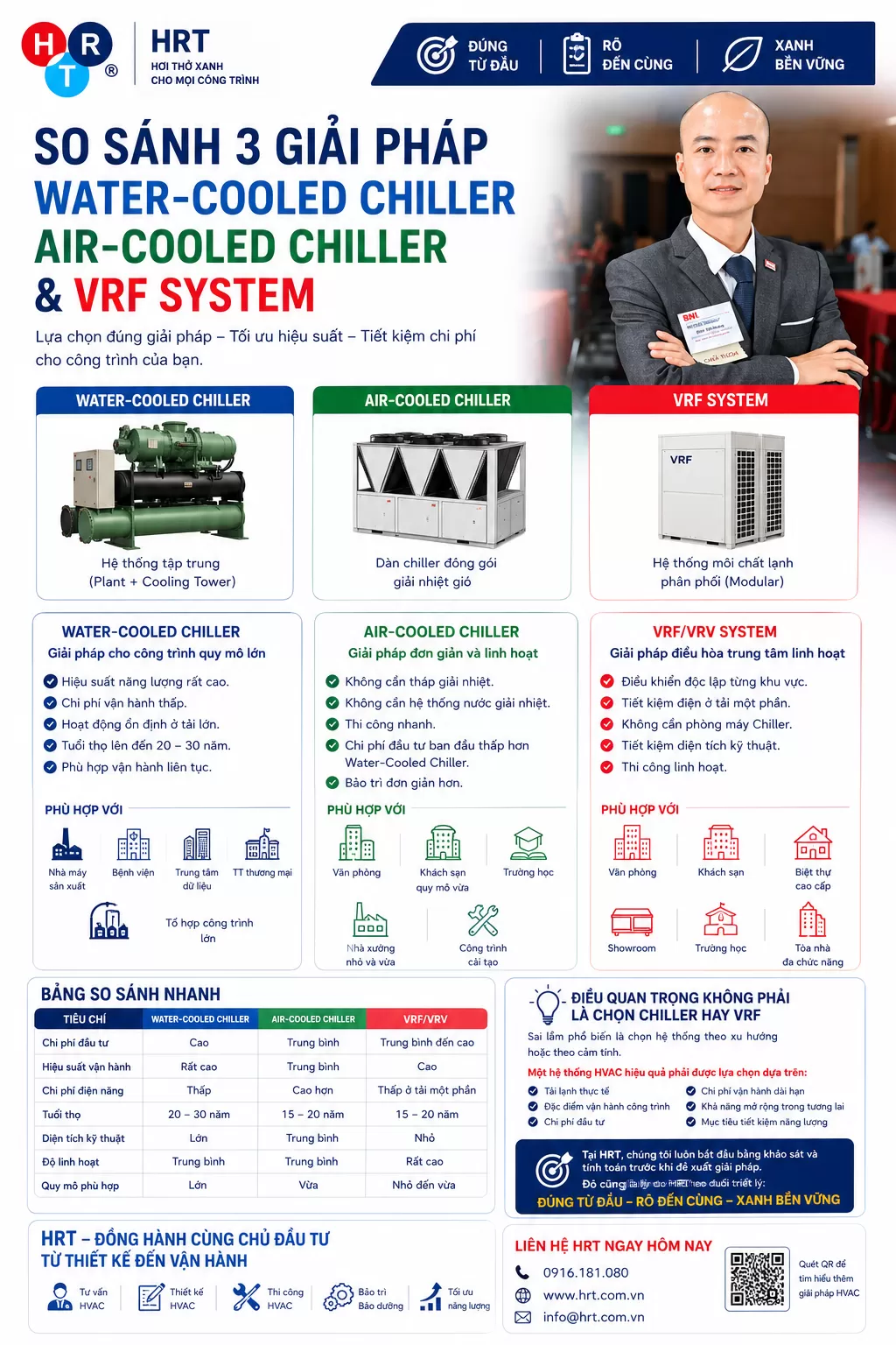 Điều Quan Trọng Không Phải Là Chọn Chiller Hay VRF