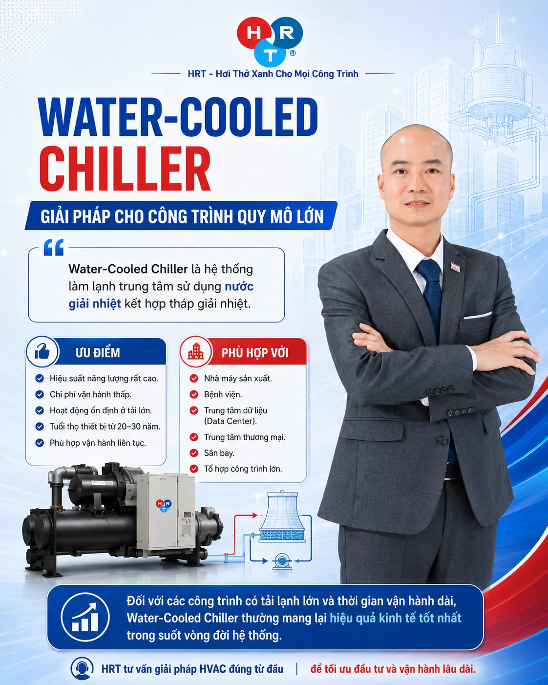 Water-Cooled Chiller – Giải Pháp Cho Công Trình Quy Mô Lớn