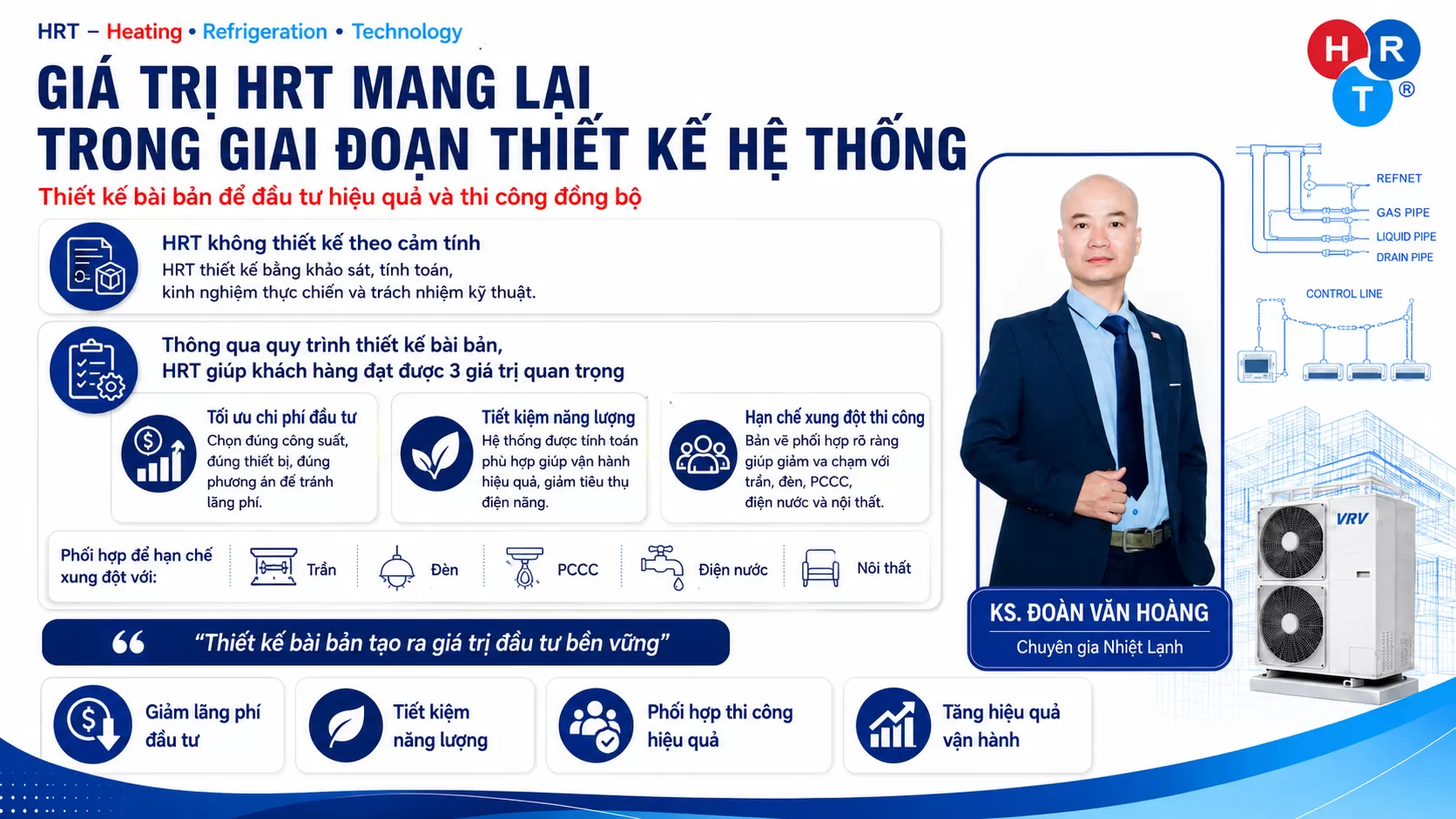 Gi&aacute; trị HRT mang lại trong giai đoạn thiết kế hệ thống