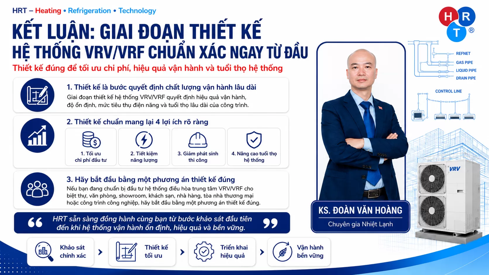 Kết luận: Giai Đoạn Thiết Kế Hệ Thống VRV/VRF Chuẩn X&aacute;c Ngay Từ Đầu