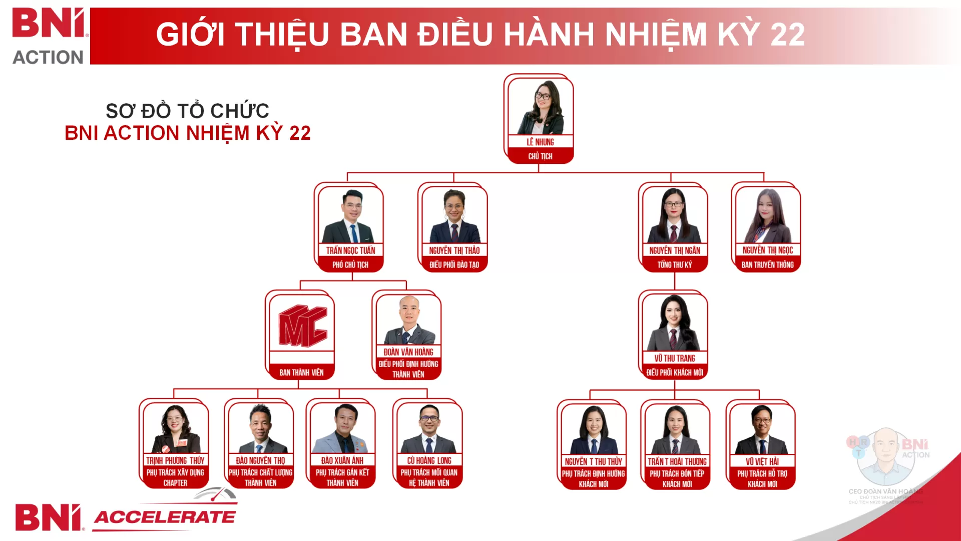 Giới Thiệu Ban Điều Hành Nhiệm Kỳ 22 BNI Action Chapter