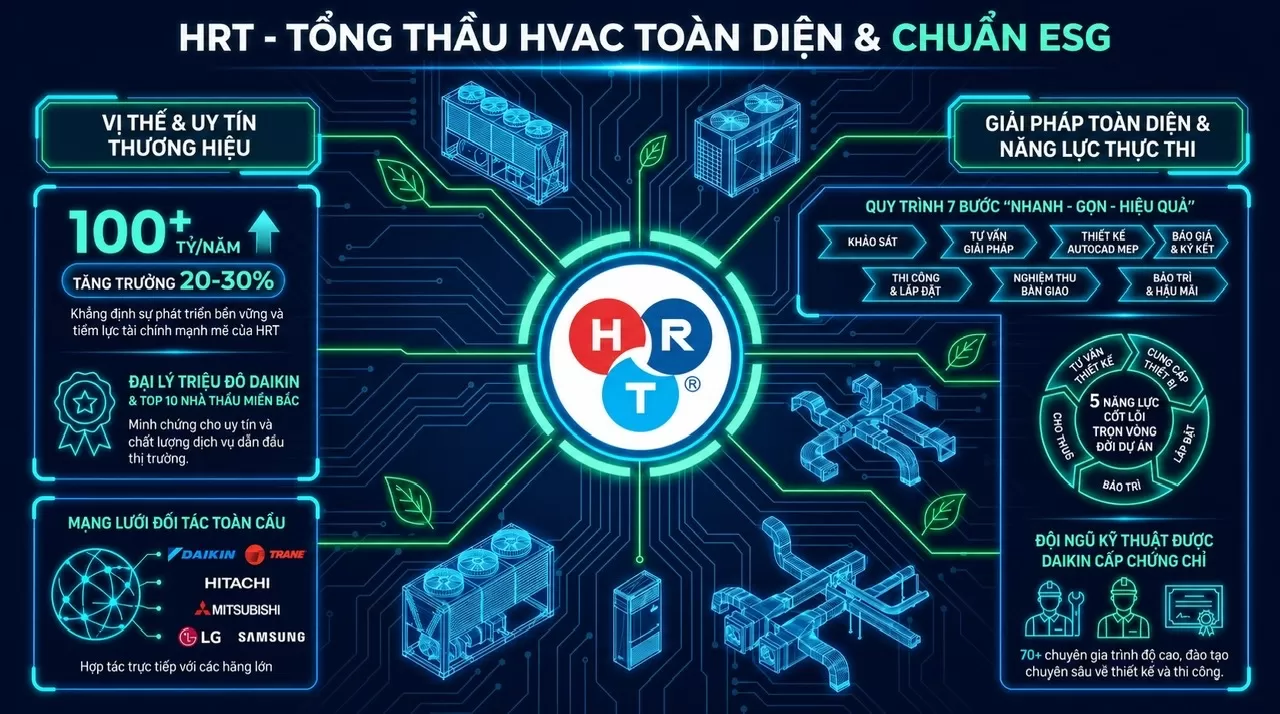 Profile HRT Tổng Thầu HVAC Chuẩn ESG